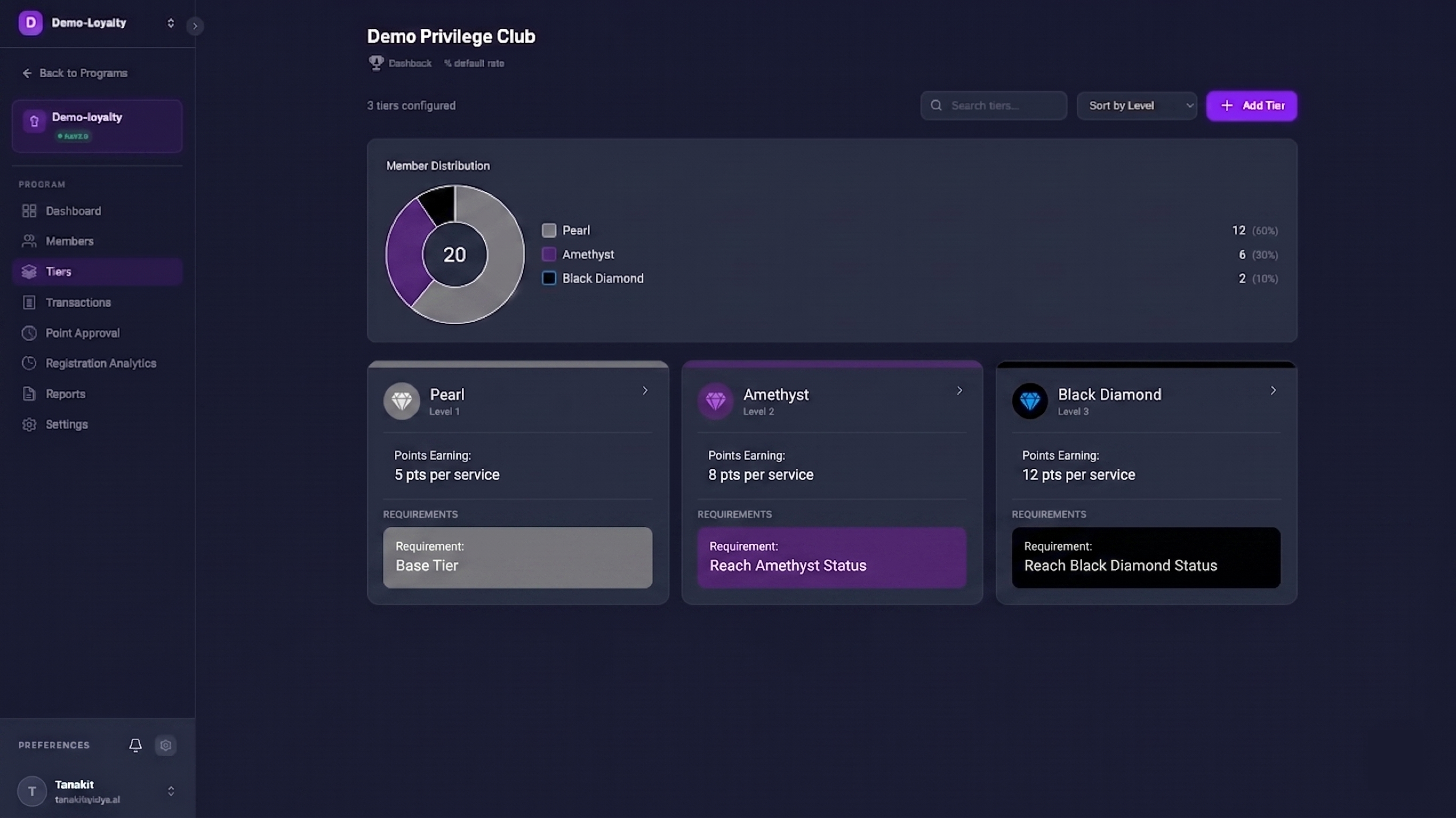 AI Loyalty Dashboard