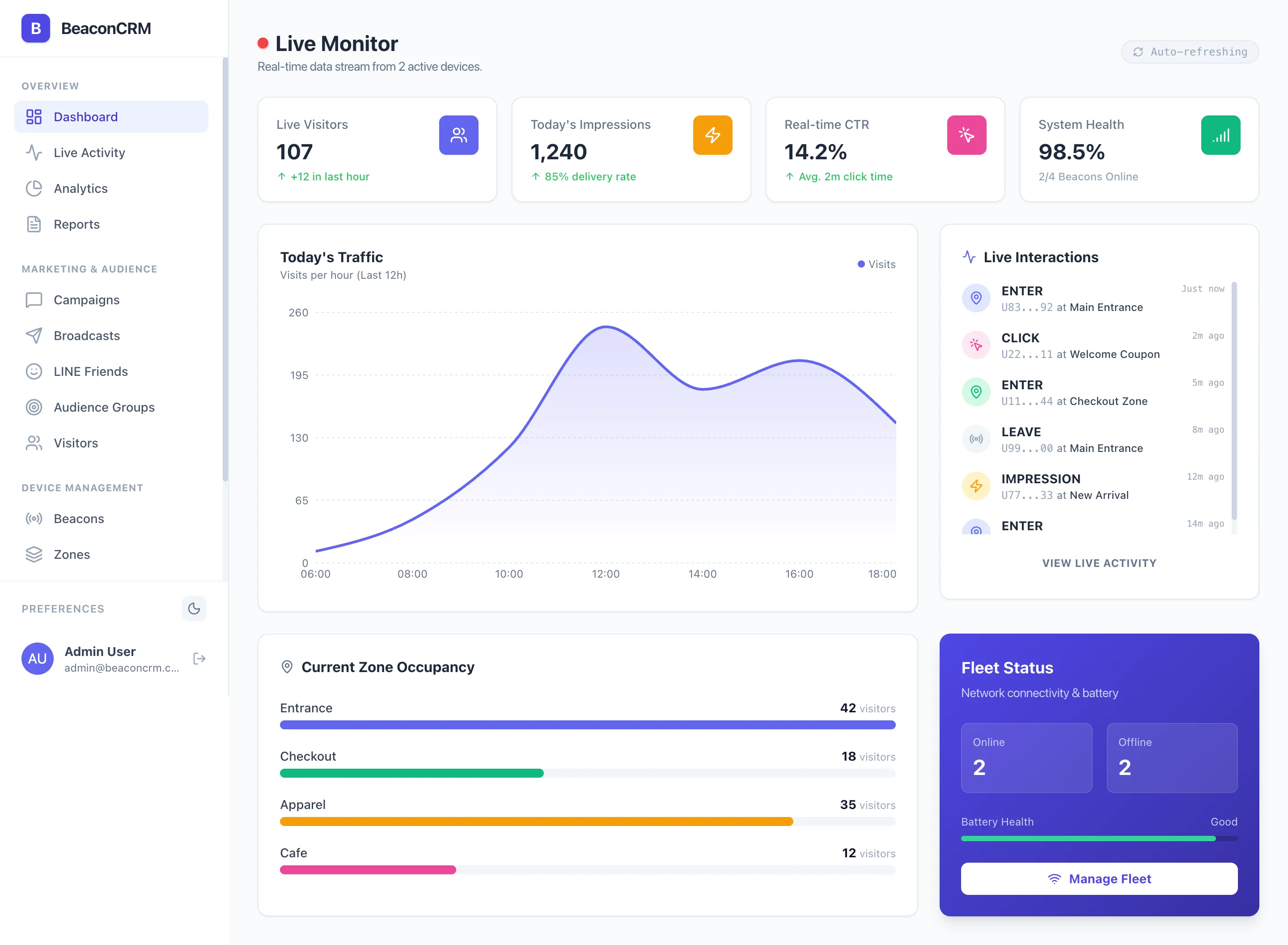 AiCRM Dashboard